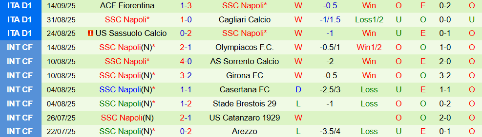 Soi kèo góc Man City vs Napoli, 02h00 ngày 19/9 - Ảnh 2