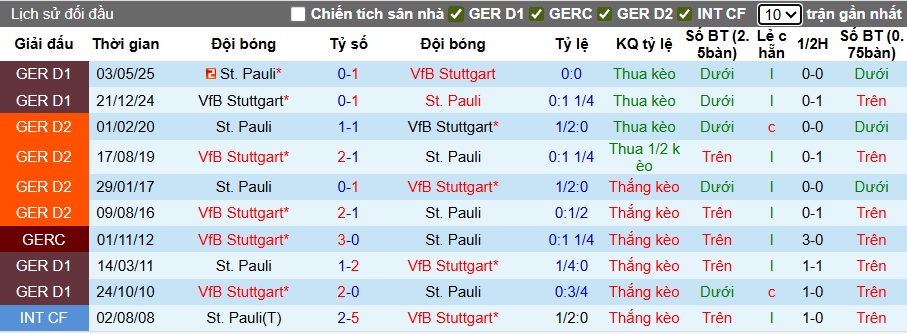 Chuy&ecirc;n gia Tony Ansell dự đo&aacute;n Stuttgart vs St. Pauli, 01h30 ng&agrave;y 20/9 - Ảnh 2