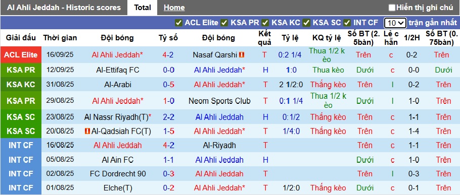Nhận định, soi kèo Al-Ahli vs Al Hilal, 01h00 ngày 20/9: Cầm chân nhau - Ảnh 4