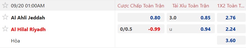 Nhận định, soi kèo Al-Ahli vs Al Hilal, 01h00 ngày 20/9: Cầm chân nhau - Ảnh 5