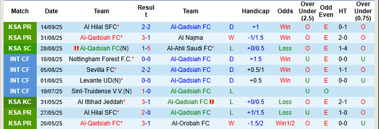 Nhận định, soi kèo Al-Qadsiah vs Al-Khaleej, 22h15 ngày 19/9: Chưa thể hòa nhập - Ảnh 2