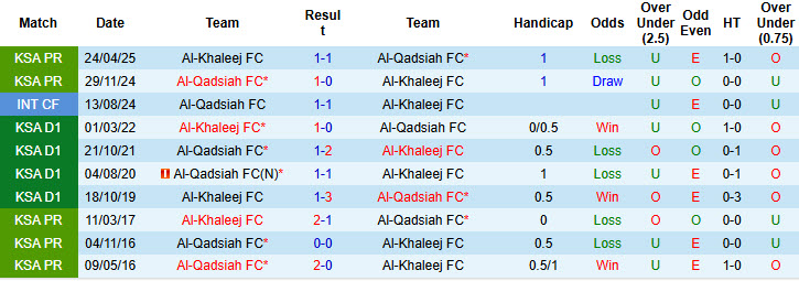 Nhận định, soi kèo Al-Qadsiah vs Al-Khaleej, 22h15 ngày 19/9: Chưa thể hòa nhập - Ảnh 4