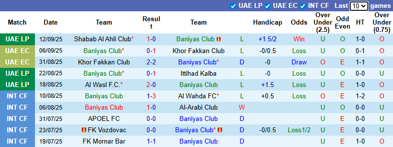 Nhận định, soi kèo Baniyas Club vs Al Jazira Club, 23h15 ngày 19/9: Điểm số đầu tiên - Ảnh 2