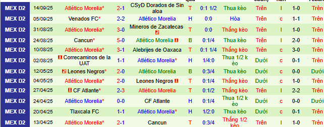 Nhận định, soi kèo CA La Paz vs Atletico Morelia - Ảnh 2