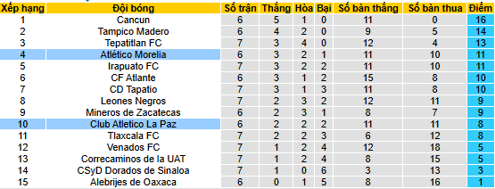 Nhận định, soi kèo CA La Paz vs Atletico Morelia - Ảnh 4
