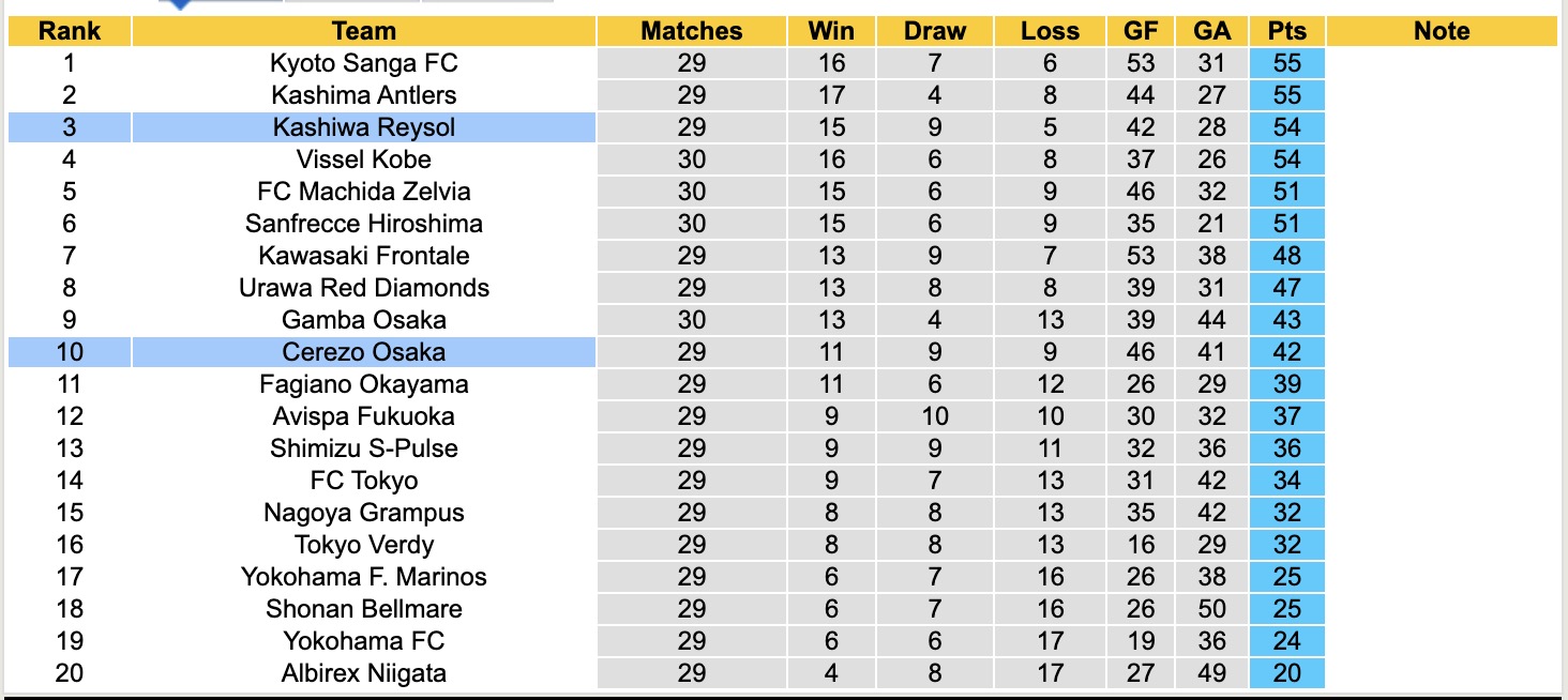 Nhận định, soi kèo Cerezo Osaka vs Kashiwa Reysol, 16h30 ngày 20/9: Đánh chiếm Top1 - Ảnh 5