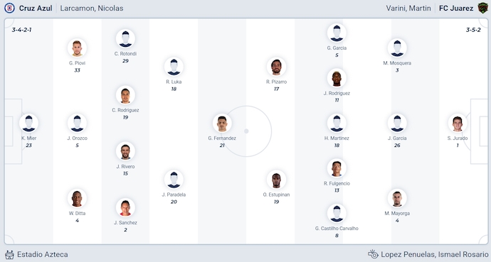 Nhận định, soi kèo Cruz Azul vs FC Juarez, 8h00 ngày 20/9: Nối mạch toàn thắng - Ảnh 6