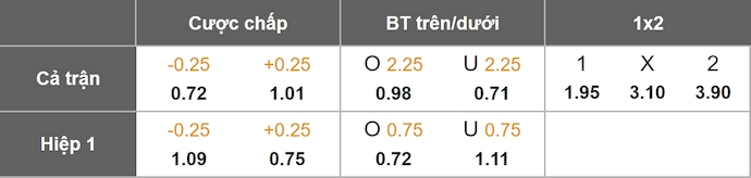 Nhận định, soi kèo Derry City vs Shelbourne, 1h45 ngày 20/9: Phong độ sa sút - Ảnh 1