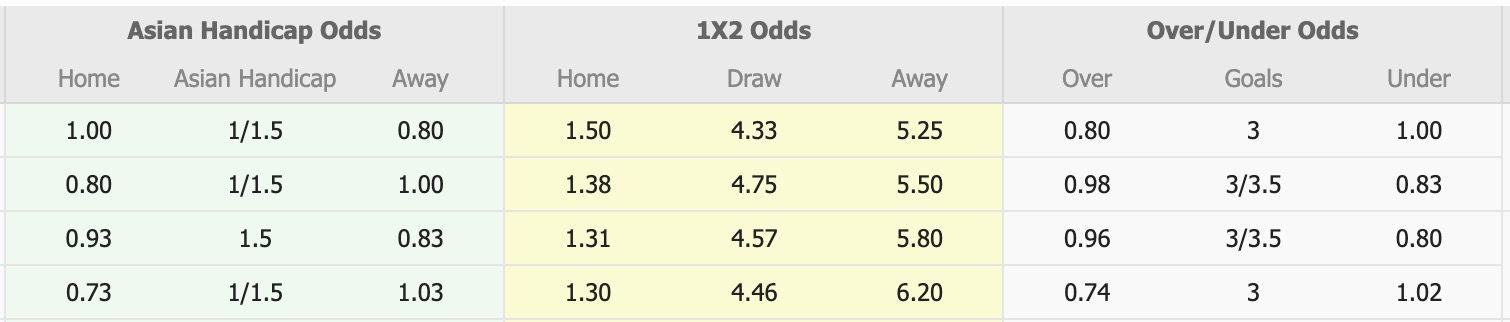 Nhận định, soi kèo Dewa United FC vs PSBS Biak Numfor, 15h30 ngày 20/9: Sức mạnh á quân - Ảnh 1