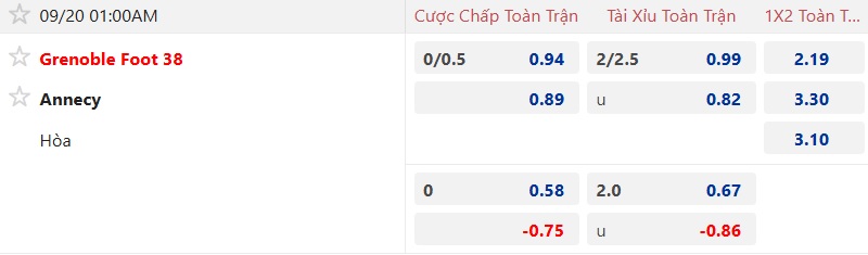Nhận định, soi kèo Grenoble vs Annecy, 01h00 ngày 20/9: Bất phân thắng bại - Ảnh 6