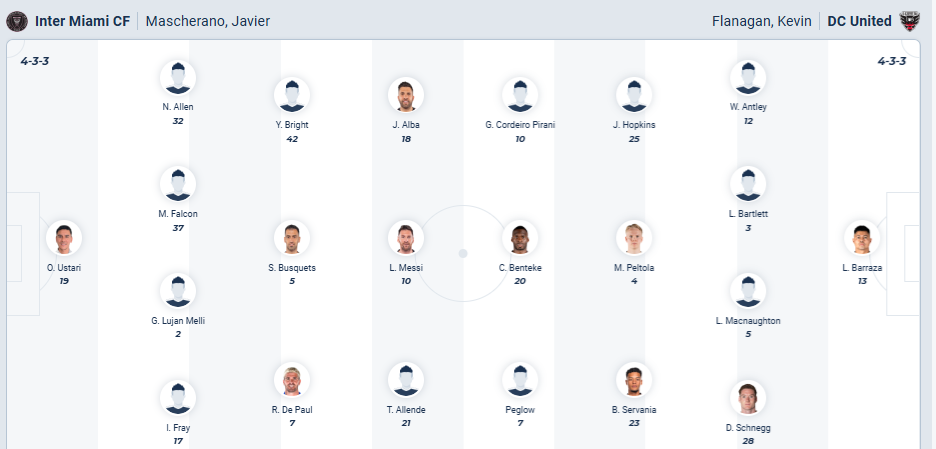 Nhận định, soi kèo Inter Miami vs DC United - Ảnh 1