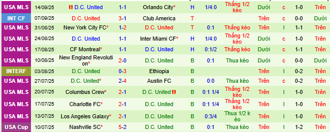 Nhận định, soi kèo Inter Miami vs DC United - Ảnh 4