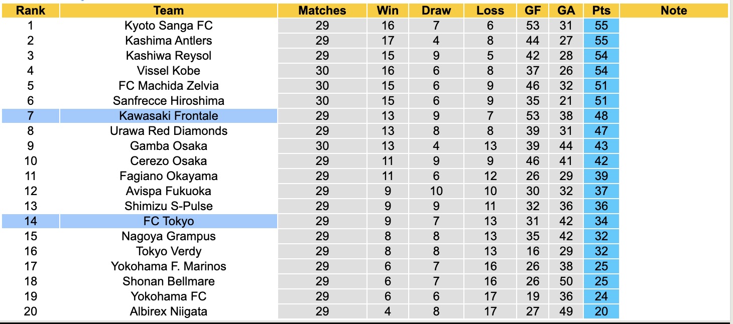 Nhận định, soi kèo Kawasaki Frontale vs FC Tokyo, 17h00 ngày 20/9: Lịch sử tiếp diễn - Ảnh 5