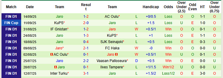 Nhận định, soi kèo KTP vs Jaro, 23h00 ngày 19/9: Nuôi hy vọng - Ảnh 3