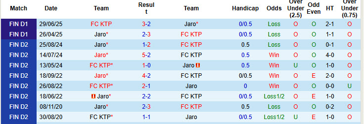 Nhận định, soi kèo KTP vs Jaro, 23h00 ngày 19/9: Nuôi hy vọng - Ảnh 4