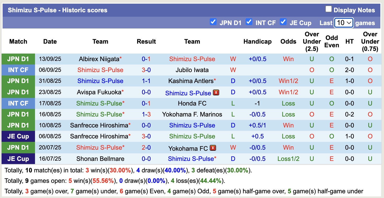 Nhận định, soi kèo Kyoto Sanga vs Shimizu S-Pulse, 17h00 ngày 20/9: Giữ vững Top1 - Ảnh 3