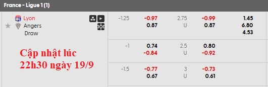 Nhận định, soi kèo Lyon vs Angers, 1h45 ngày 20/9: Chật vật - Ảnh 6