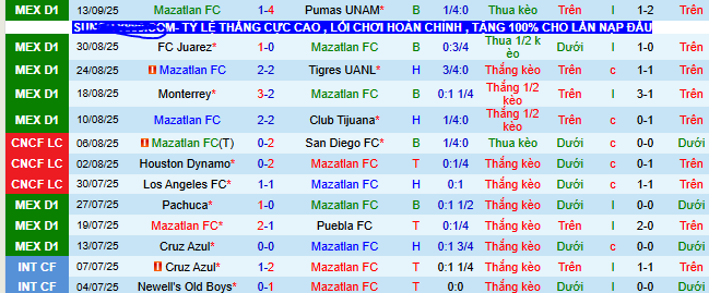 Nhận định, soi kèo Mazatlan vs Atlas - Ảnh 1