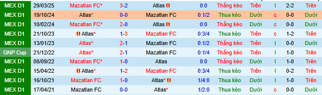 Nhận định, soi kèo Mazatlan vs Atlas - Ảnh 3