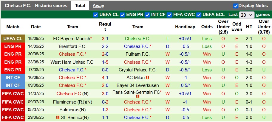 Nhận định, soi kèo MU vs Chelsea, 23h30 ngày 20/9: Còn tuổi nào cho M(U)? - Ảnh 2