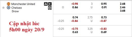 Nhận định, soi kèo MU vs Chelsea, 23h30 ngày 20/9: Còn tuổi nào cho M(U)? - Ảnh 5