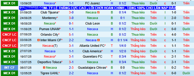 Nhận định, soi kèo Necaxa vs Puebla - Ảnh 5