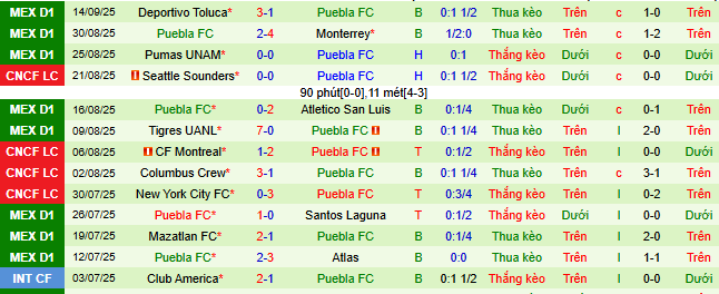Nhận định, soi kèo Necaxa vs Puebla - Ảnh 6