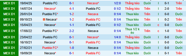 Nhận định, soi kèo Necaxa vs Puebla - Ảnh 7