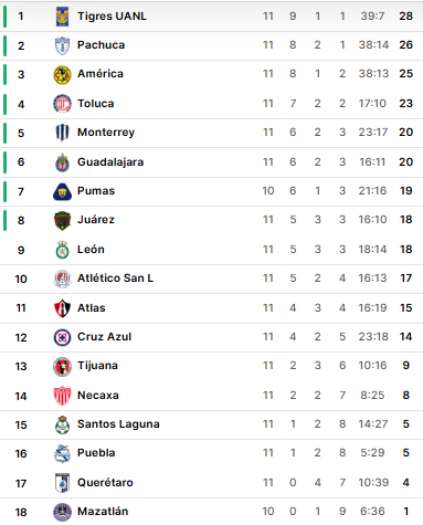 Nhận định, soi kèo Nữ Juarez vs Nữ Tigres UANL - Ảnh 4