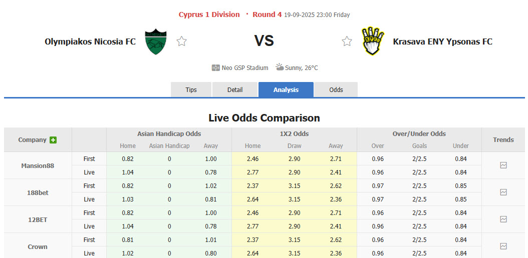 Nhận định, soi kèo Olympiakos Nicosia vs Digenis Ypsonas, 23h00 ngày 19/9: Tân binh sáng giá - Ảnh 1