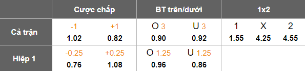 Nhận định, soi kèo Port FC vs Chonburi, 19h00 ngày 19/9: Tìm lại niềm vui - Ảnh 5