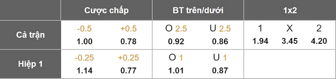 Nhận định, soi kèo Real Betis vs Real Sociedad, 2h00 ngày 20/9: Tận dụng cơ hội - Ảnh 1
