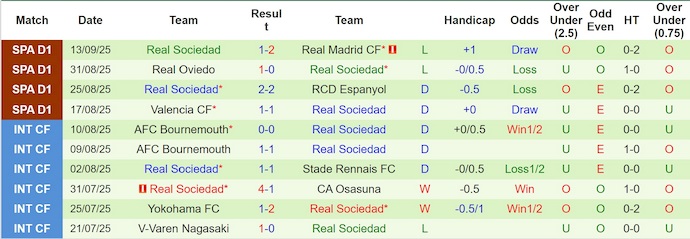 Nhận định, soi kèo Real Betis vs Real Sociedad, 2h00 ngày 20/9: Tận dụng cơ hội - Ảnh 3
