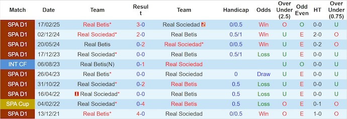 Nhận định, soi kèo Real Betis vs Real Sociedad, 2h00 ngày 20/9: Tận dụng cơ hội - Ảnh 4