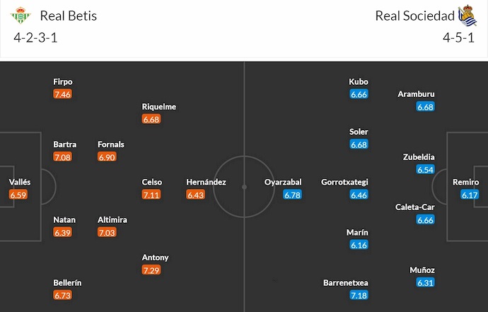 Nhận định, soi kèo Real Betis vs Real Sociedad, 2h00 ngày 20/9: Tận dụng cơ hội - Ảnh 7