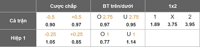 Nhận định, soi kèo Real Betis vs Real Sociedad, 2h00 ngày 20/9: Tận dụng cơ hội - Ảnh 11