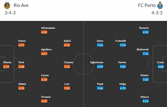 Nhận định, soi kèo Rio Ave vs Porto, 2h15 ngày 20/9: Khác biệt đẳng cấp - Ảnh 7