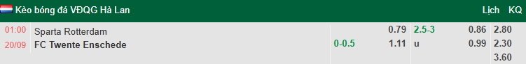 Nhận định, soi kèo Sparta Rotterdam vs Twente, 1h00 ngày 20/9: Chủ nhà tự tin - Ảnh 1