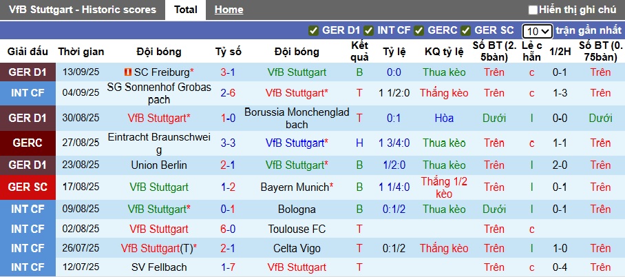 Nhận định, soi kèo Stuttgart vs St. Pauli, 01h30 ngày 20/9: Khó cho chủ nhà - Ảnh 4