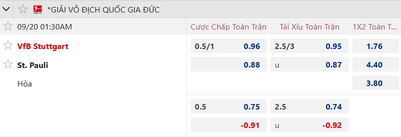 Nhận định, soi kèo Stuttgart vs St. Pauli, 01h30 ngày 20/9: Khó cho chủ nhà - Ảnh 5