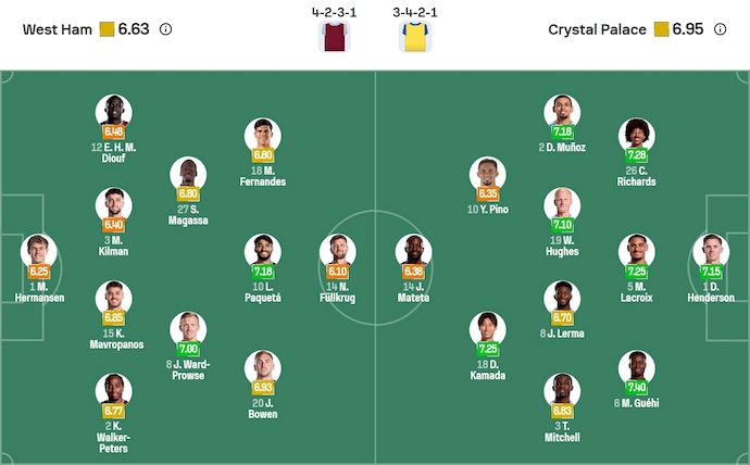 Nhận định, soi kèo West Ham vs Crystal Palace, 21h00 ngày 20/9: Lấy lại niềm tin - Ảnh 7