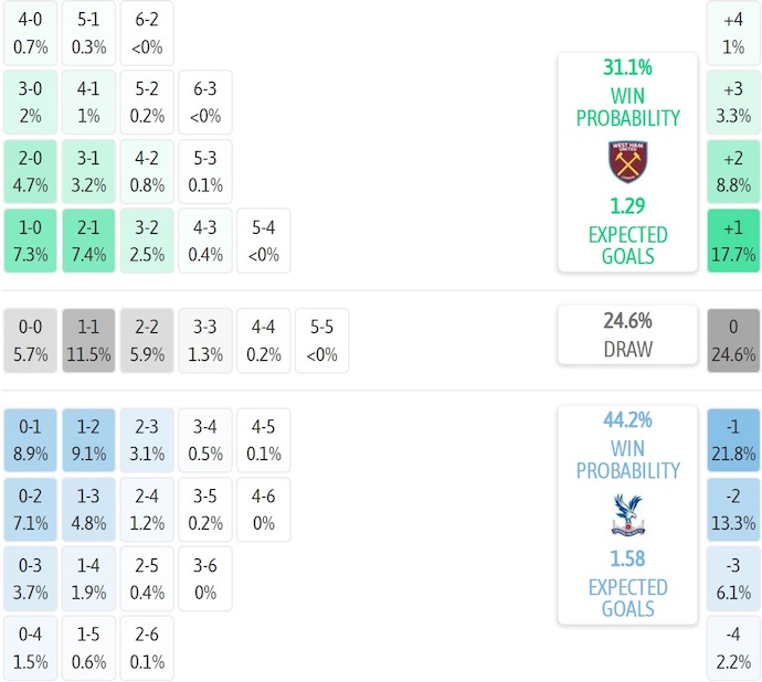 Nhận định, soi kèo West Ham vs Crystal Palace, 21h00 ngày 20/9: Lấy lại niềm tin - Ảnh 8