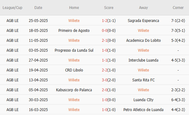 Nhận định, soi kèo Wiliete vs Young Africans, 22h00 ngày 19/9: Tâm lý bất an - Ảnh 1