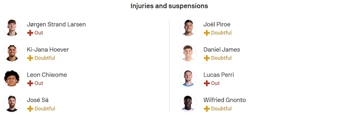 Nhận định, soi kèo Wolves vs Leeds United, 21h00 ngày 20/9: Cơ hội cho khách - Ảnh 6