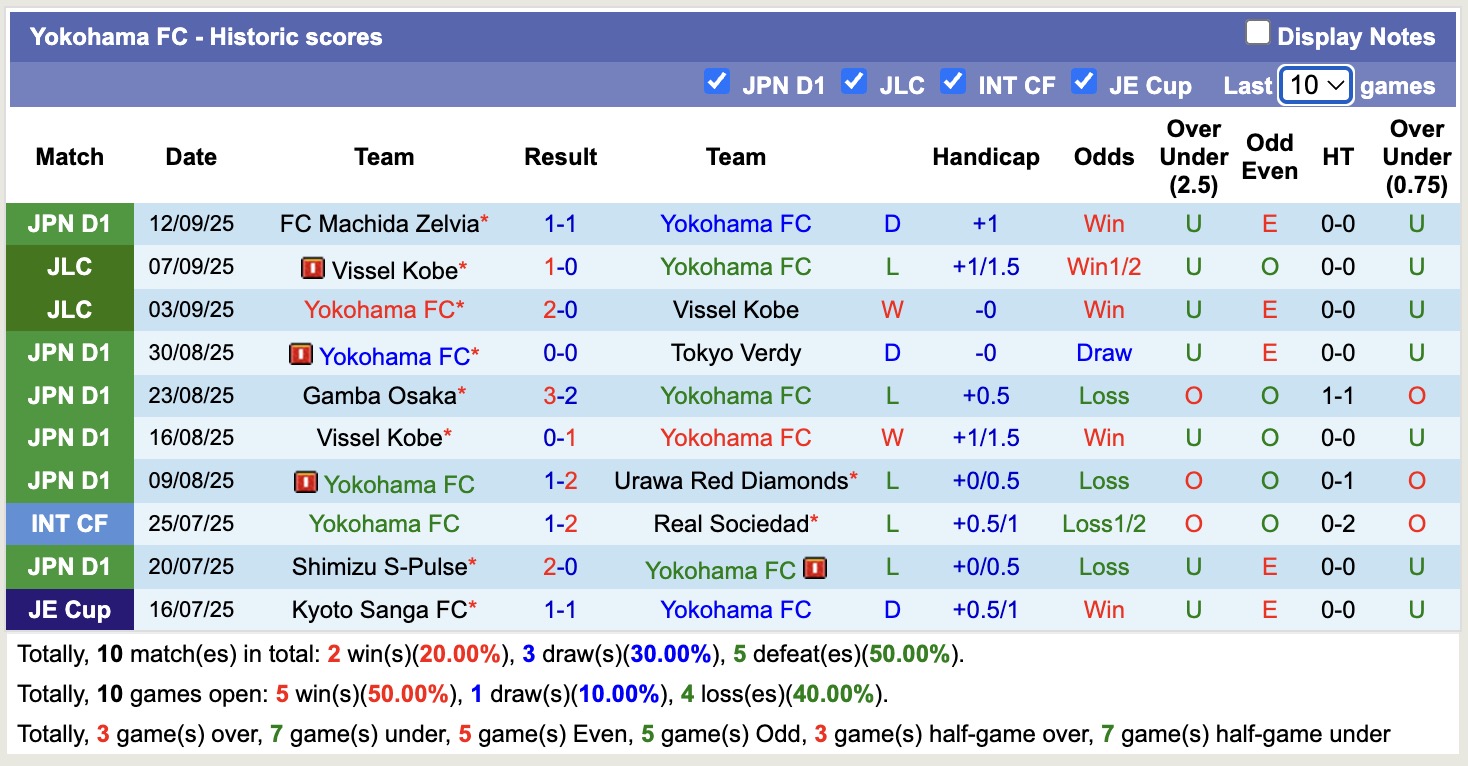 Nhận định, soi kèo Yokohama FC vs Albirex Niigata, 16h00 ngày 20/9: Những người khốn khổ - Ảnh 2