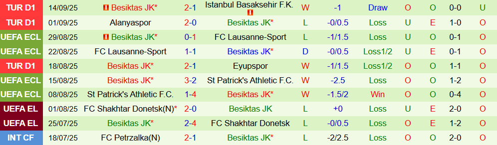 Soi kèo góc Goztepe vs Besiktas, 00h00 ngày 20/9 - Ảnh 2