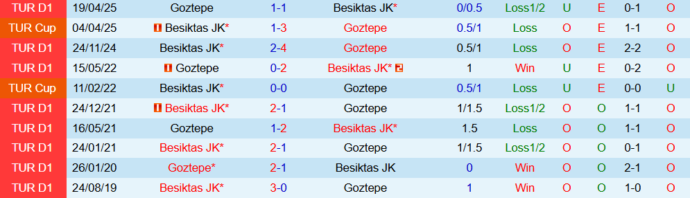 Soi kèo góc Goztepe vs Besiktas, 00h00 ngày 20/9 - Ảnh 3