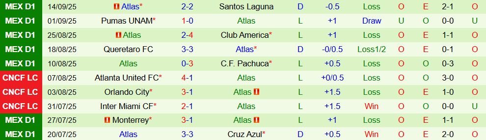 Soi kèo góc Mazatlan vs Atlas, 10h00 ngày 20/9 - Ảnh 2