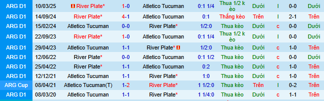Nhận định, soi kèo Atletico Tucuman vs River Plate - Ảnh 5