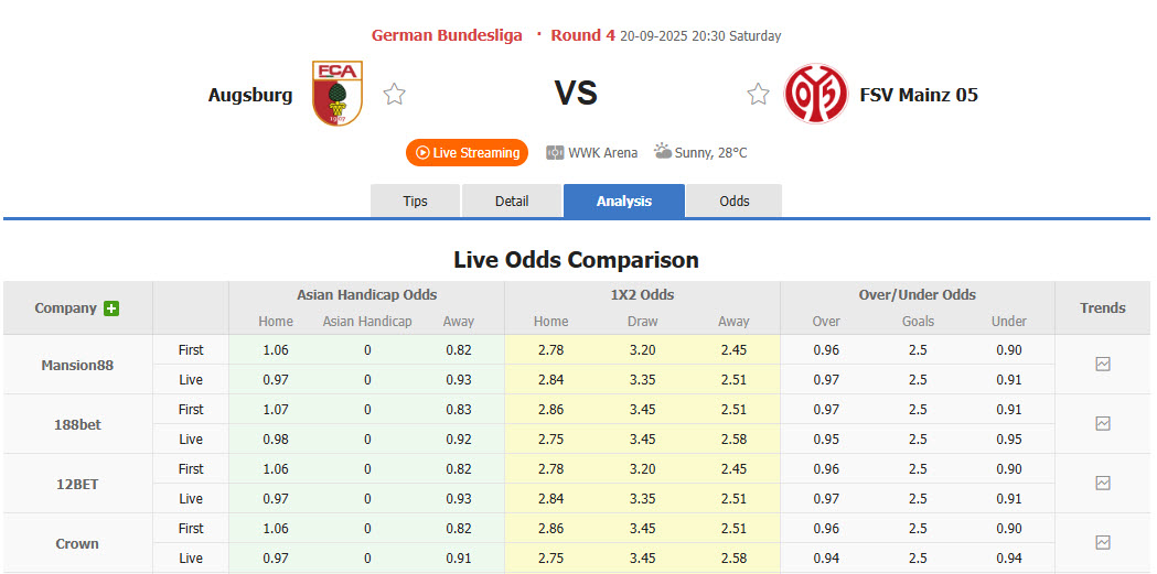 Nhận định, soi kèo Augsburg vs Mainz, 20h30 ngày 20/9: Đối thủ ngang tầm - Ảnh 1